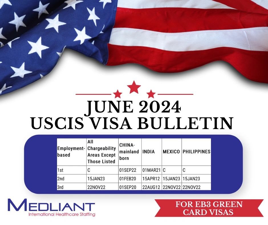 June 2024 USCIS Visa Bulletin Update